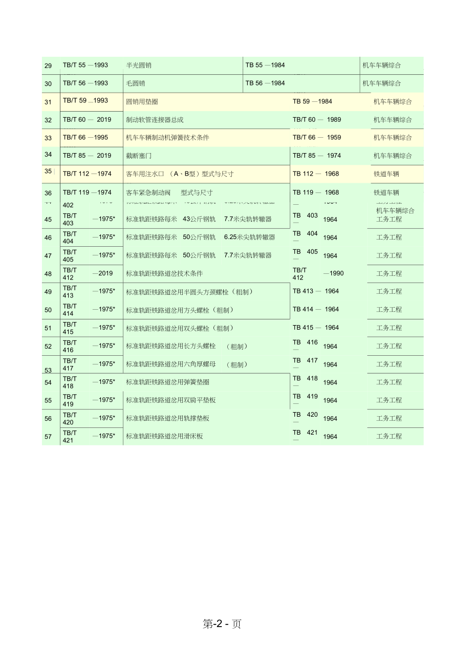 TB铁道行业标准2019版word文档76页_第2页