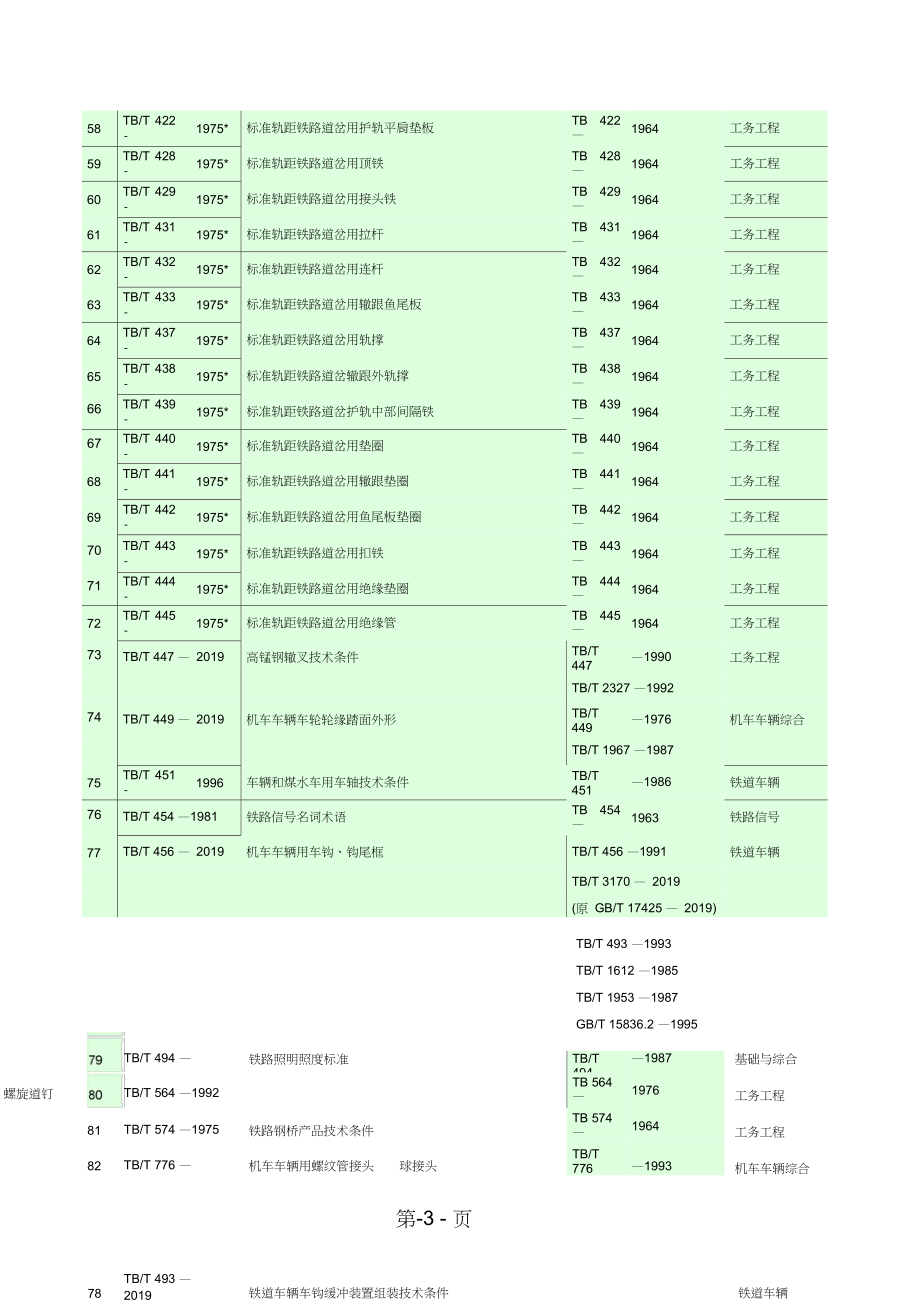 TB铁道行业标准2019版word文档76页_第3页