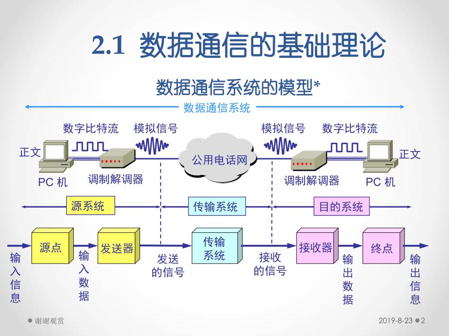 数据通信的基础知识.ppt课件_第2页