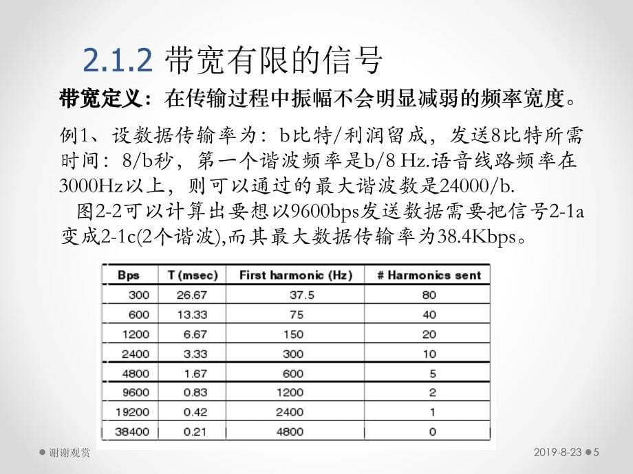 数据通信的基础知识.ppt课件_第5页