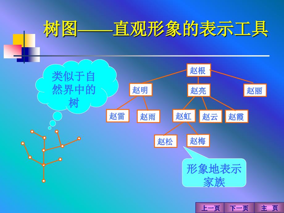 最小生成树数学建模_第3页