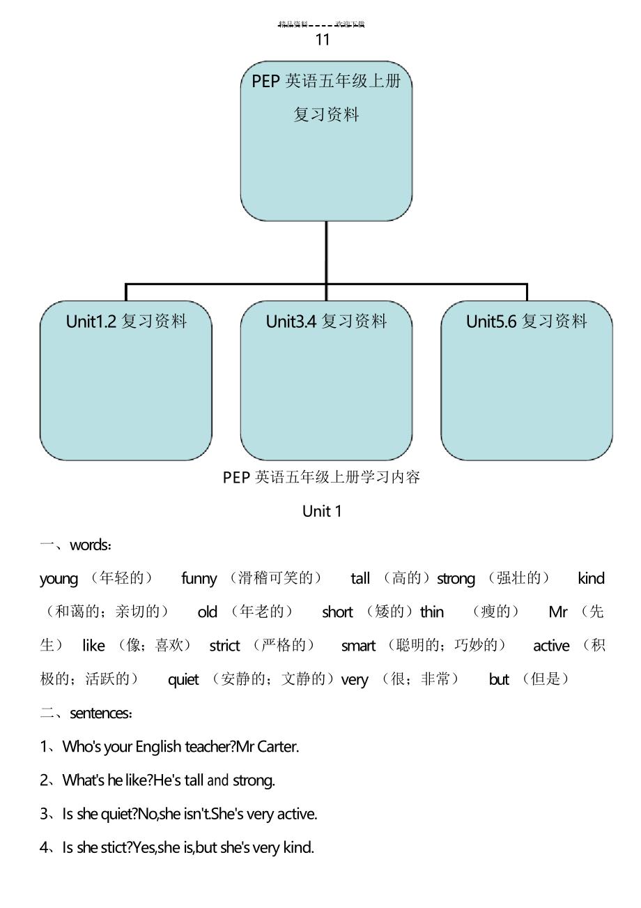 PEP英语五年级上册重点单词和句子_第1页