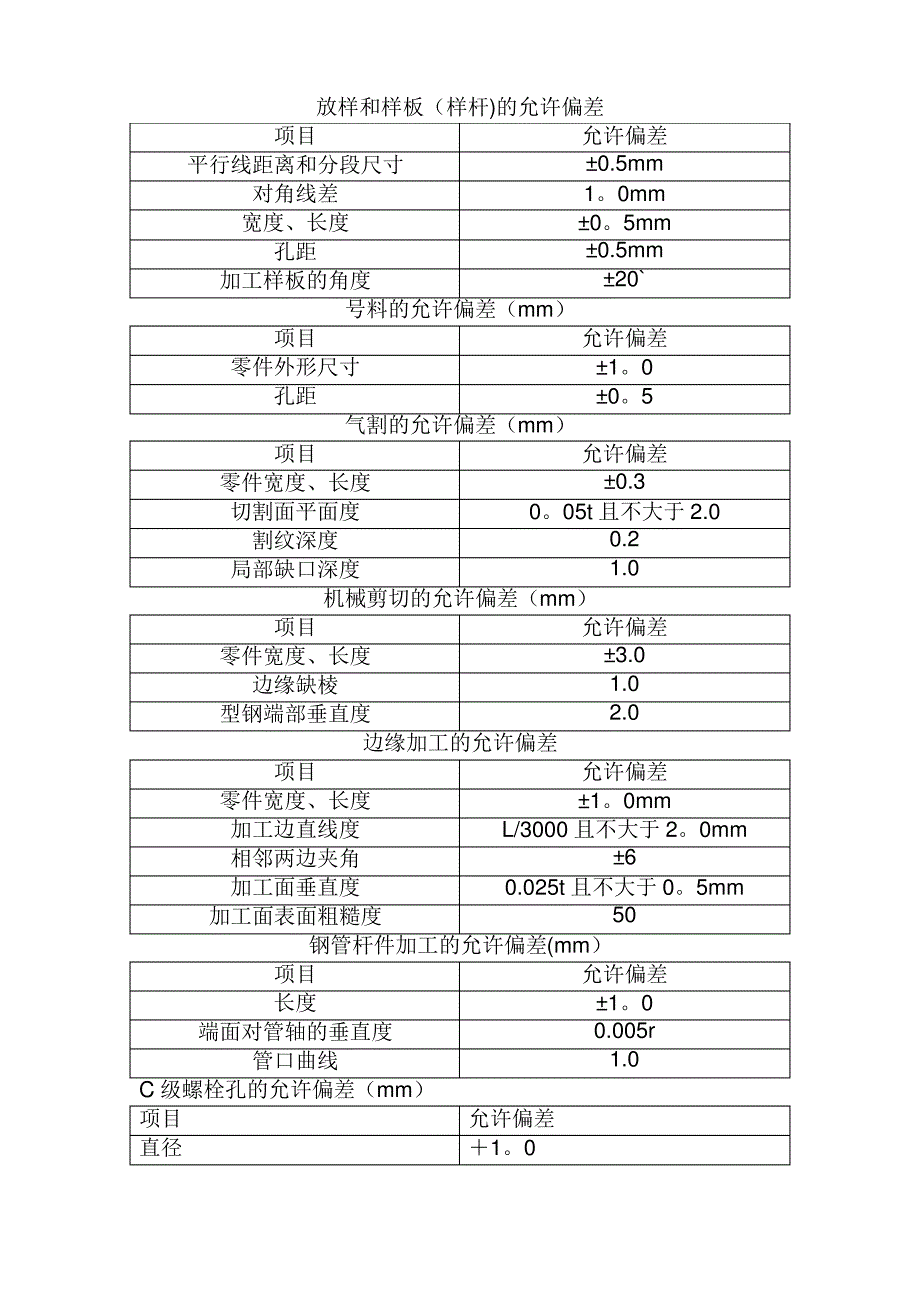 国际展览中心钢结构工程现场监理细则(钢构制作)_第4页