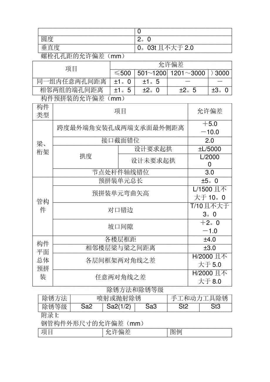 国际展览中心钢结构工程现场监理细则(钢构制作)_第5页