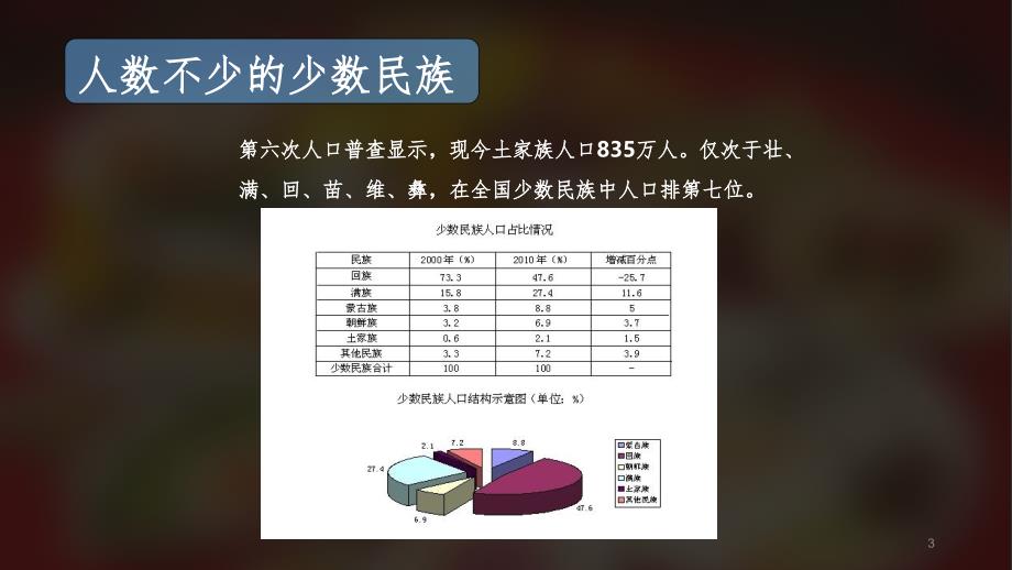 土家族婚俗PPT课件_第3页