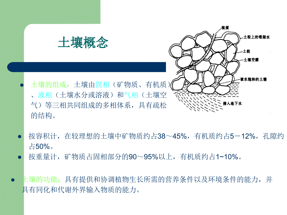 土壤铅镉的石墨炉测定_第3页