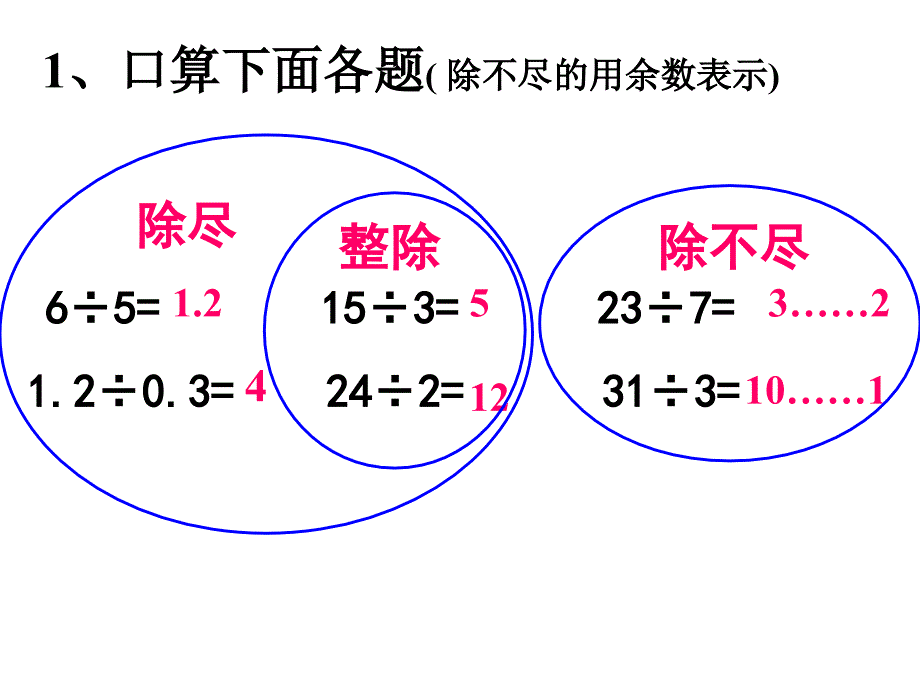 约数和倍数的意义_第2页