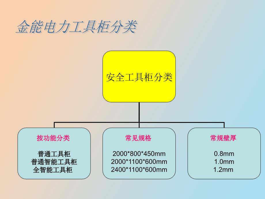 金能电力配电室安全工具柜_第4页