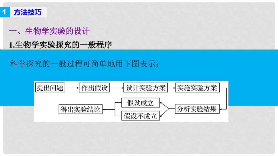 高考生物二轮复习 解题能力提升四课件_第2页