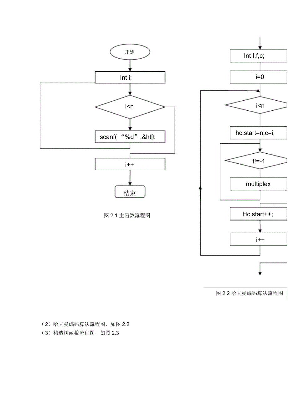 哈夫曼树的课程设计报告_第4页