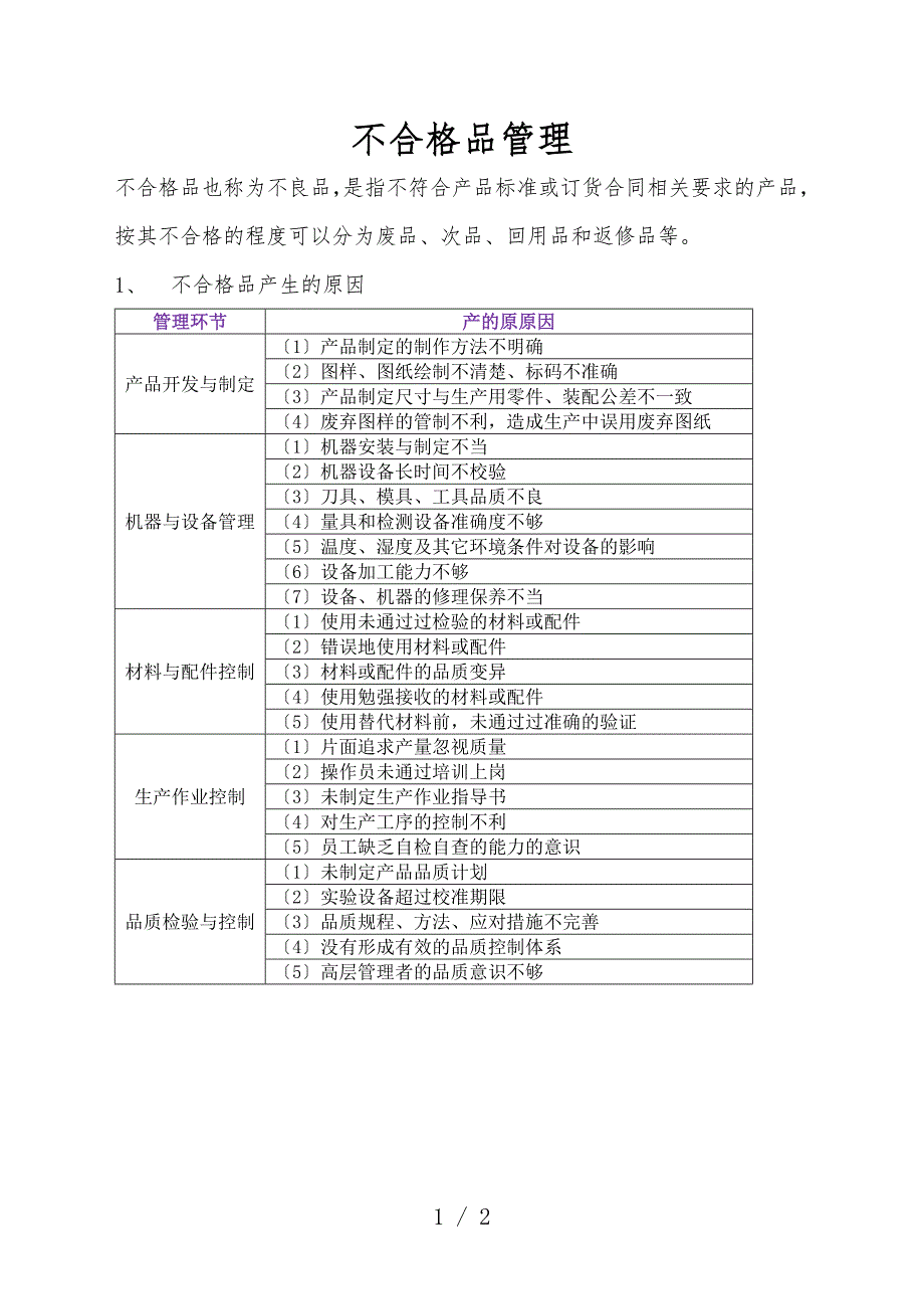 不合格品也称为不良品不合格品产生的原因及处理方法_第1页