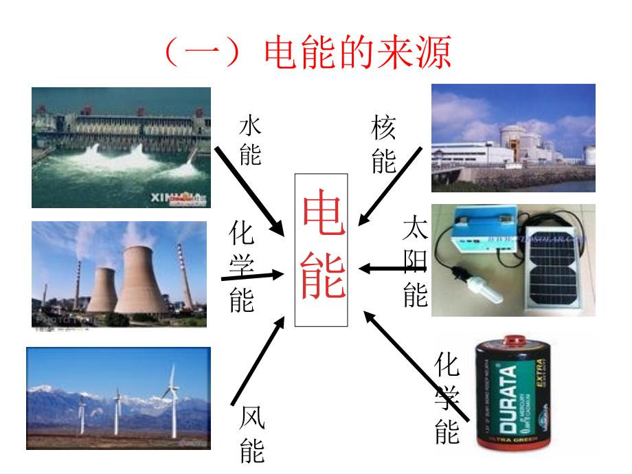 电能电功 (3)_第1页