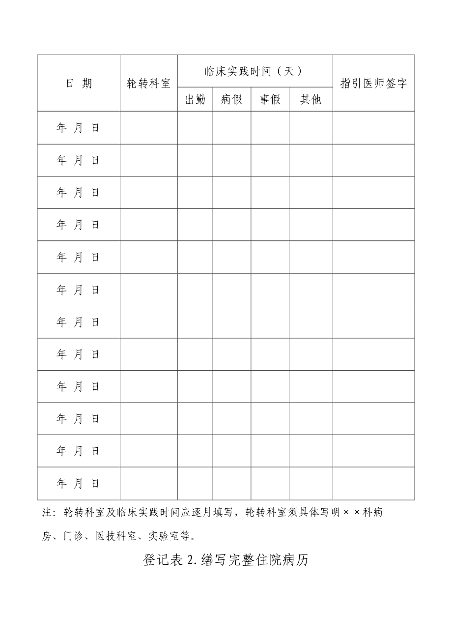 乡镇医院全科医师培训项目考核手册_第2页