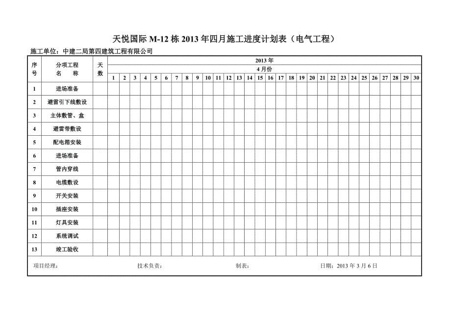 每周电气施工进度计划表双月_第5页