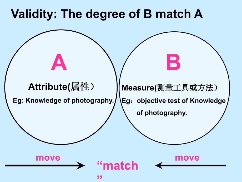 人力资源效度案例分析_第2页