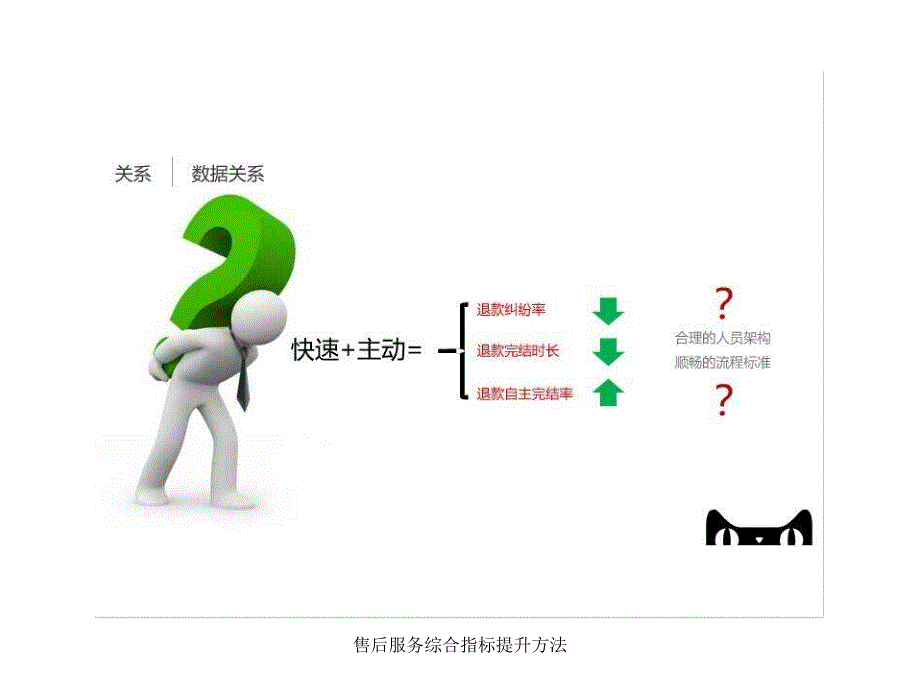 售后服务综合指标提升方法课件_第4页