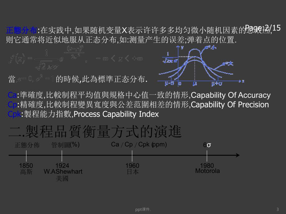 SPC制程管制概念ppt课件_第3页