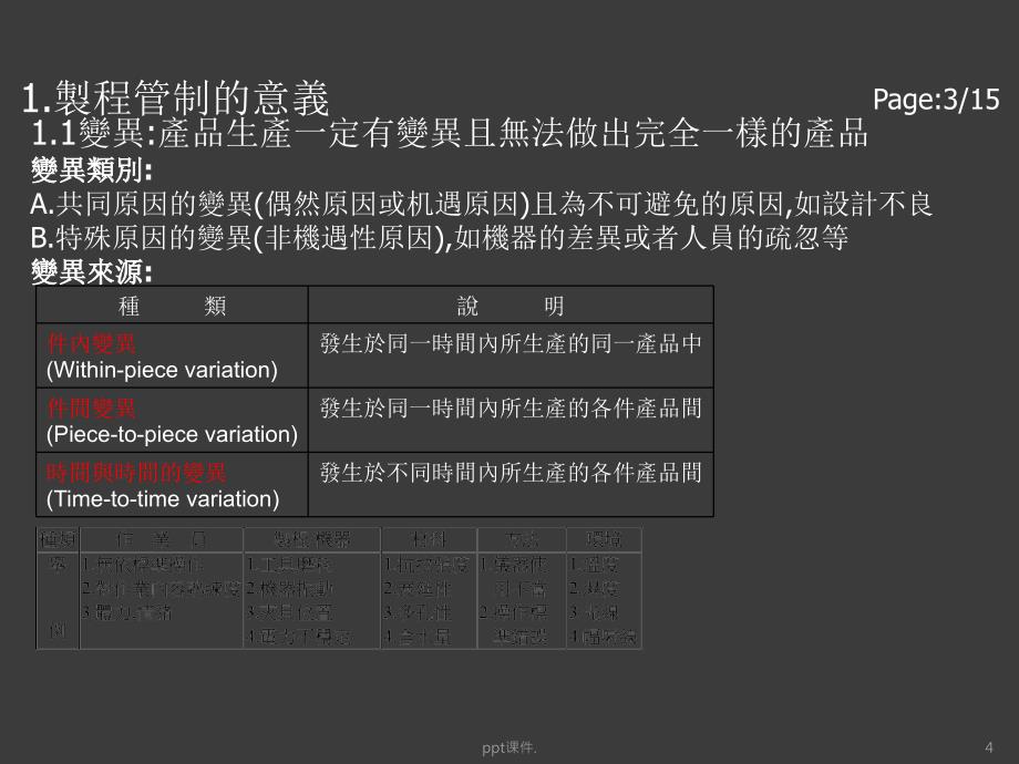 SPC制程管制概念ppt课件_第4页