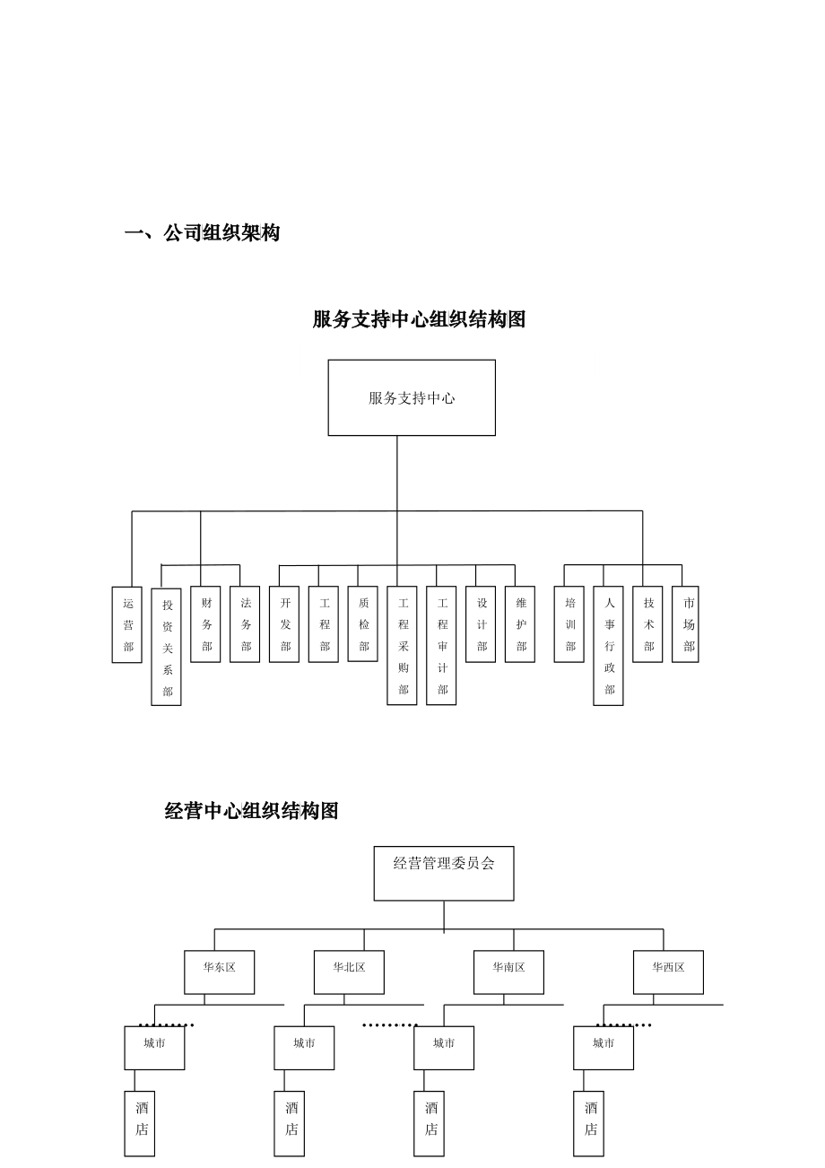 如家酒店连锁公司人事管理手册_第4页