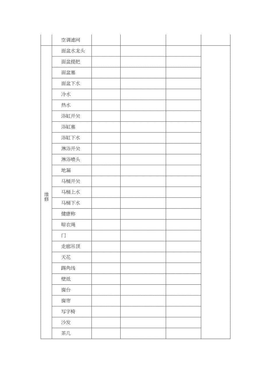 酒店工程设备管理制度实用资料_第5页