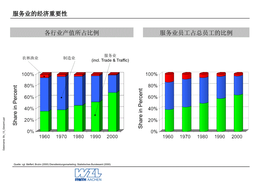 服务质量管理(ppt可编辑修改)课件_第3页