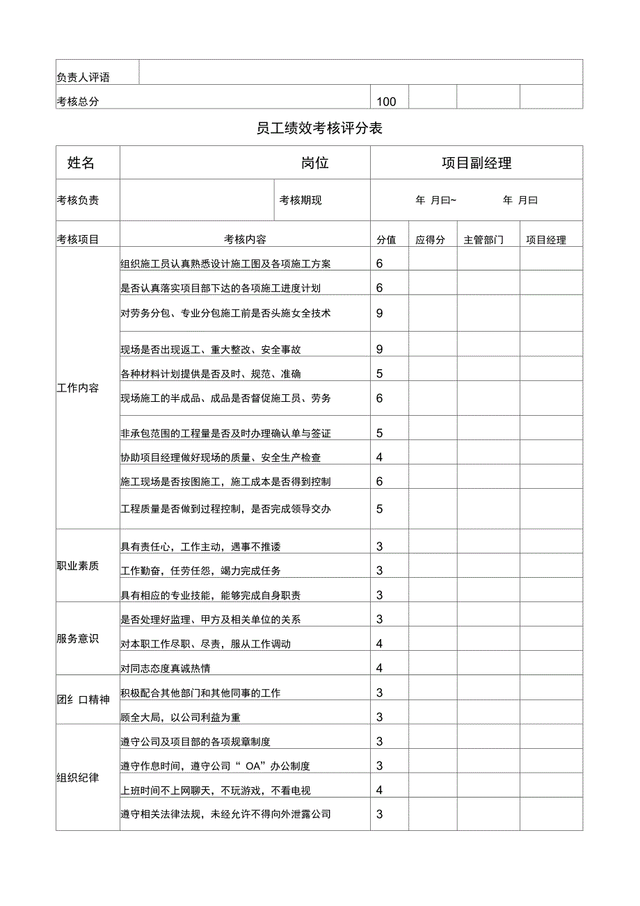 员工的绩效考核评分表_第4页