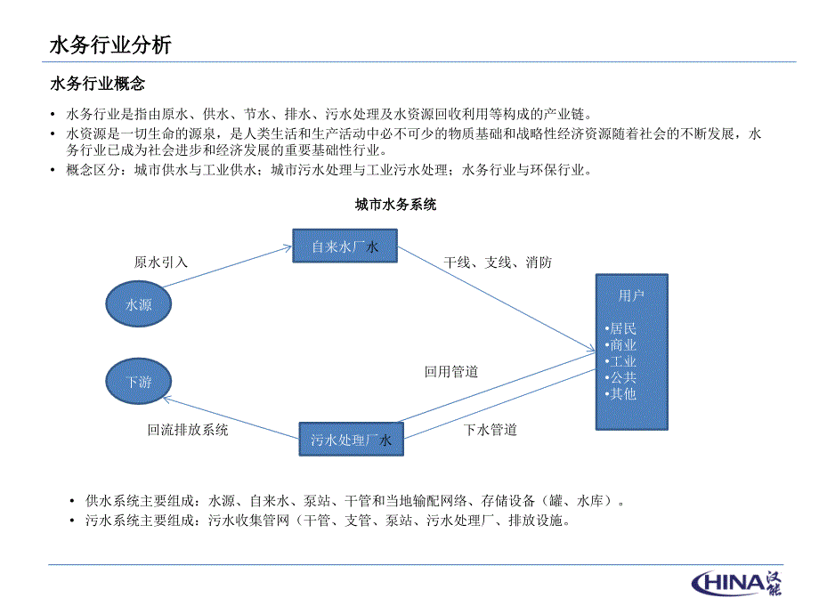 水务行业分析_第3页