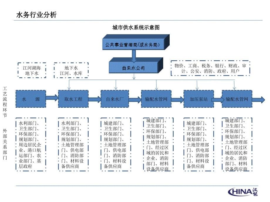 水务行业分析_第5页