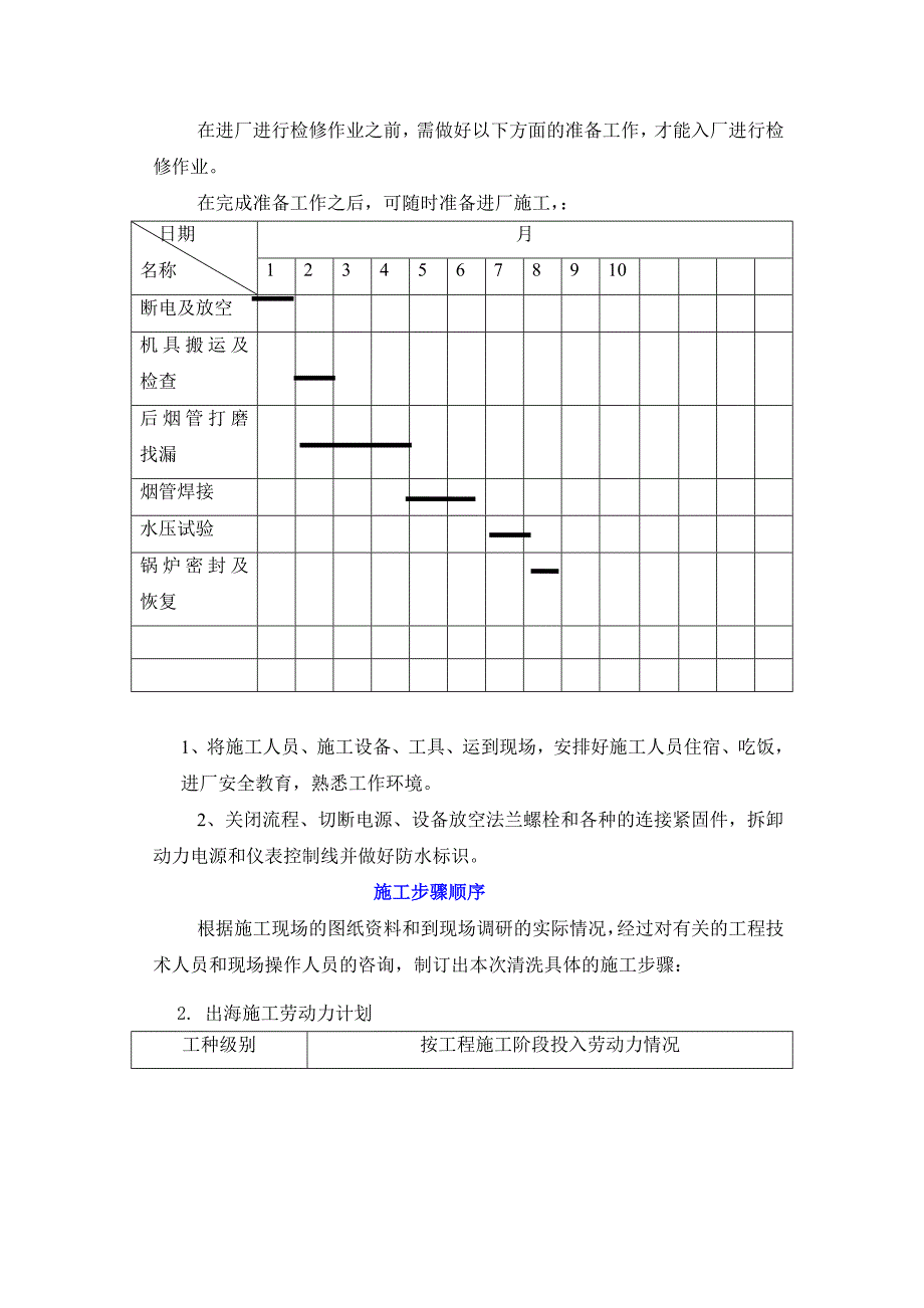 锅炉焊修施工方案_第4页