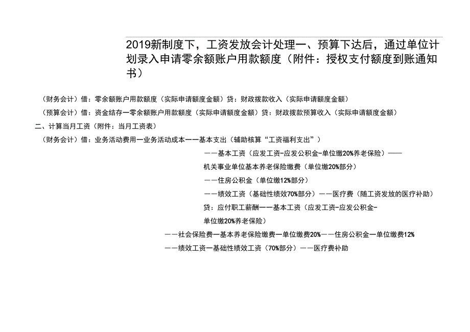 2019新制度下,工资发放会计处理(分步骤会计分录)_第1页