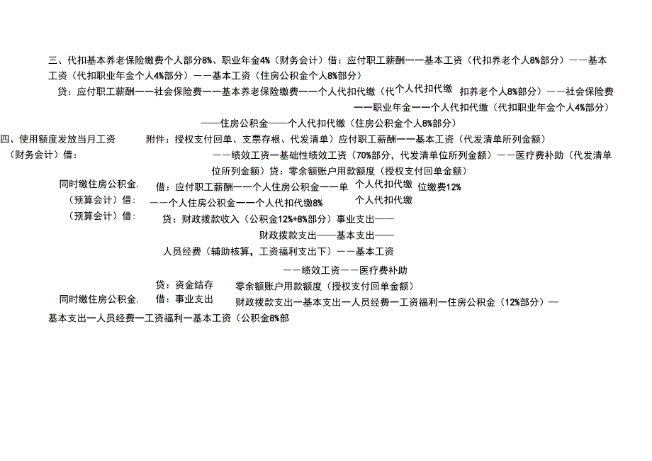 2019新制度下,工资发放会计处理(分步骤会计分录)_第2页