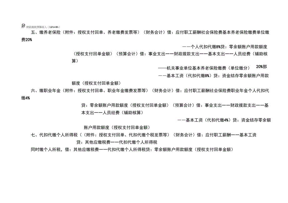 2019新制度下,工资发放会计处理(分步骤会计分录)_第3页