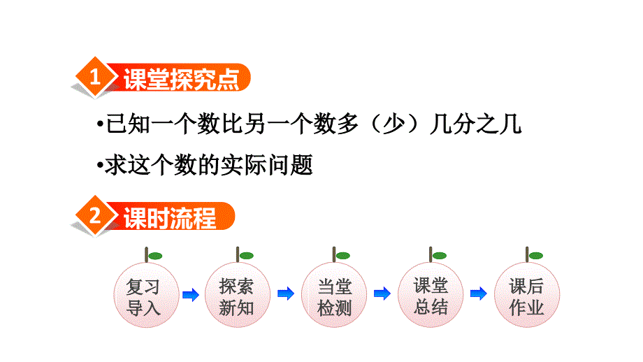 第6课时已知一个数比另一个数多少几分之几求这个数课件_第2页