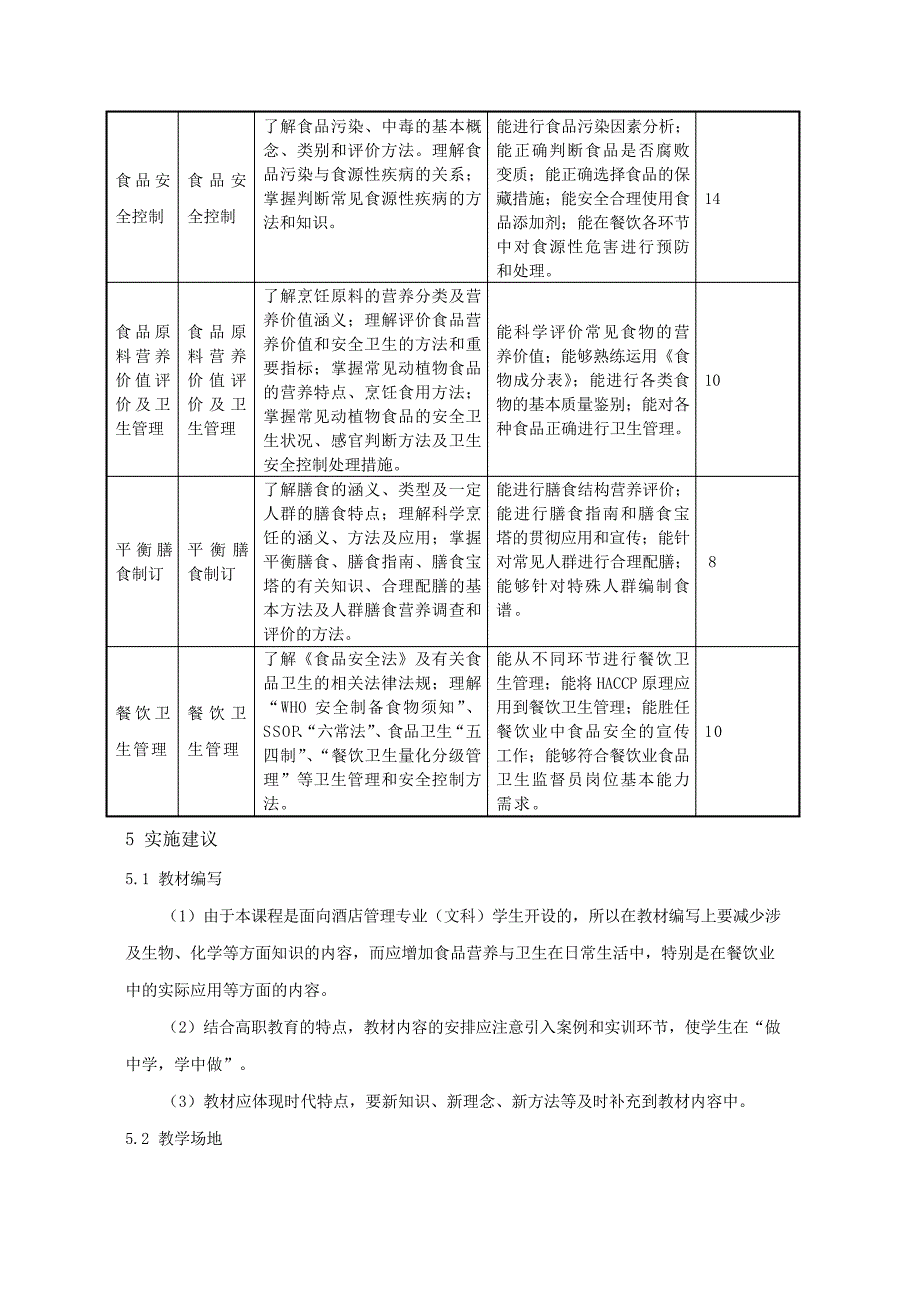 《食品营养与卫生》课程标准22737_第4页