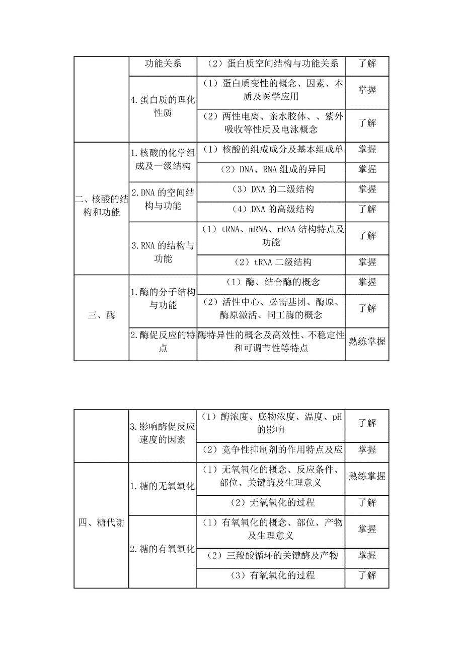 2016年初级药士考试大纲——基础知识.docx_第3页