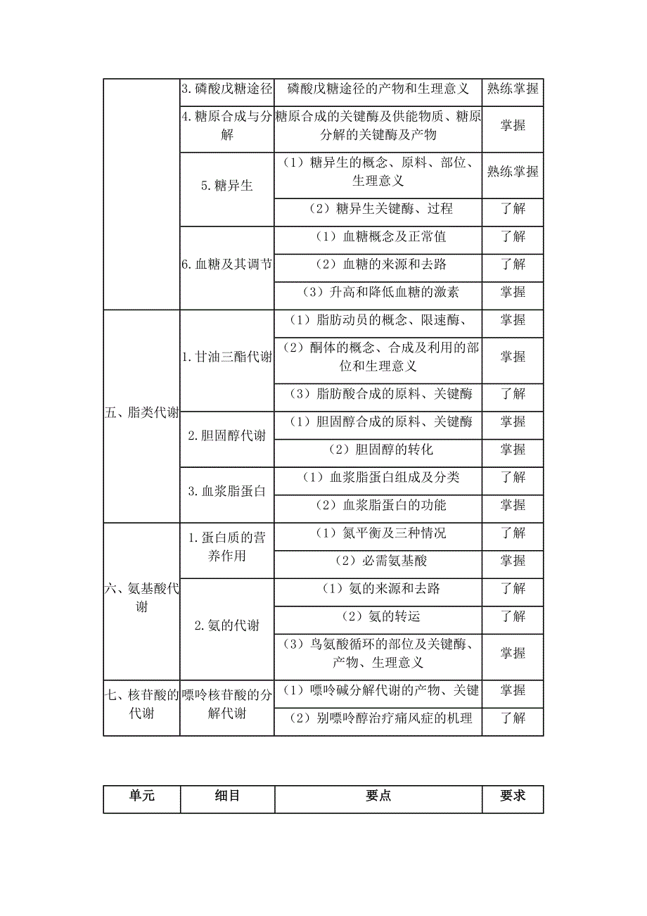 2016年初级药士考试大纲——基础知识.docx_第4页