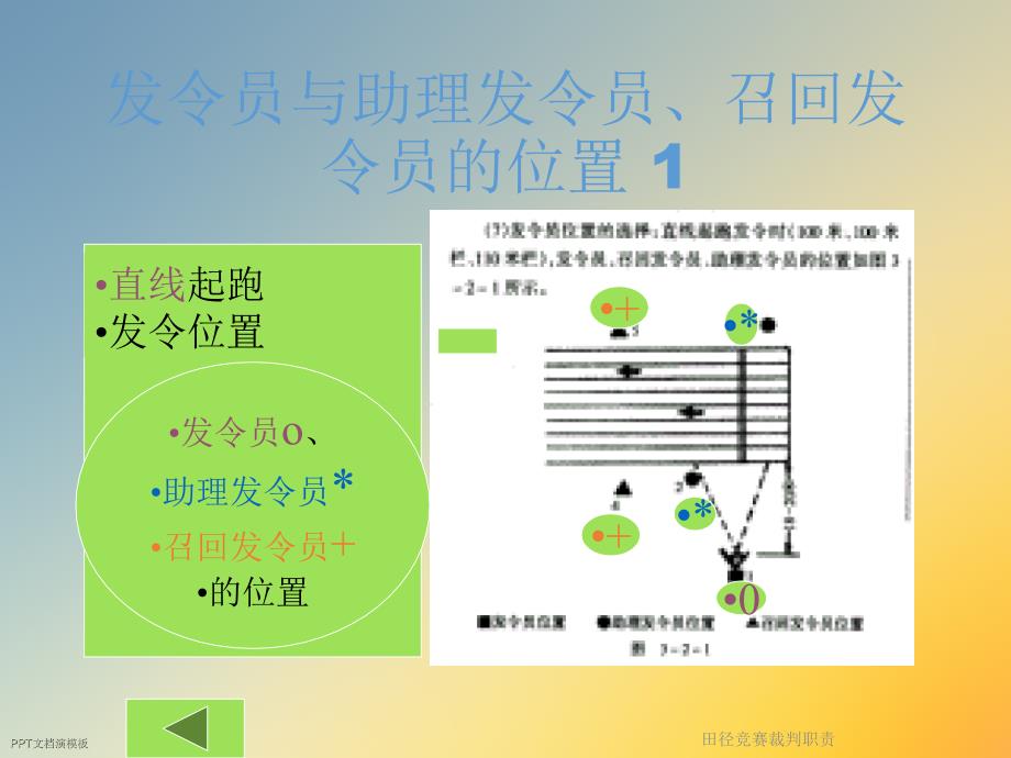 田径竞赛裁判职责课件_第4页