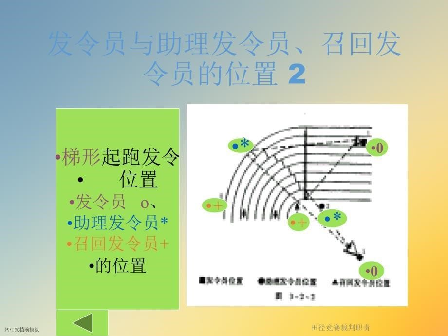 田径竞赛裁判职责课件_第5页