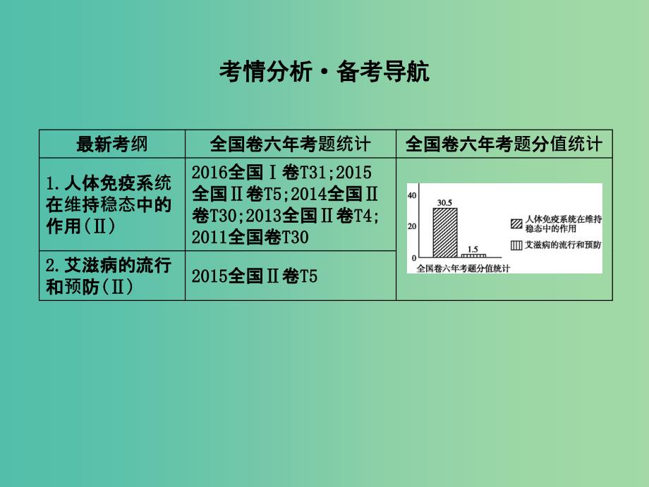 高中生物第八单元生命活动的调节第27讲免疫调节课件.ppt_第2页