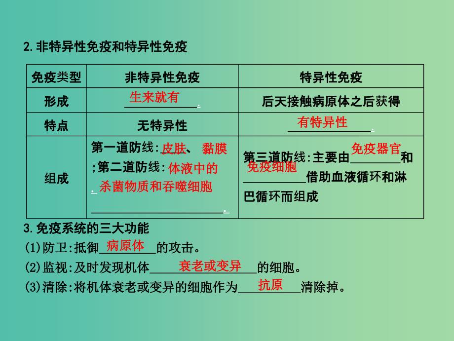 高中生物第八单元生命活动的调节第27讲免疫调节课件.ppt_第4页