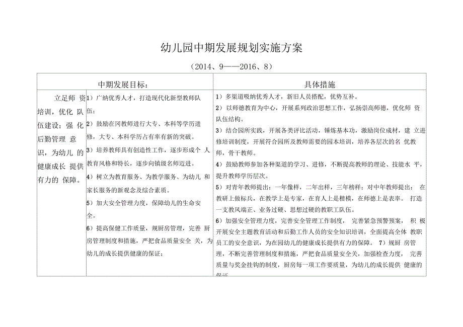 晨光幼儿园近中远期发展规划实施计划方案_第4页