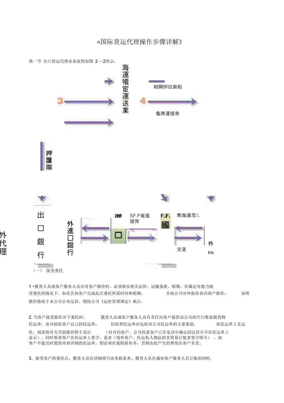国际货代操作步骤详解_第1页