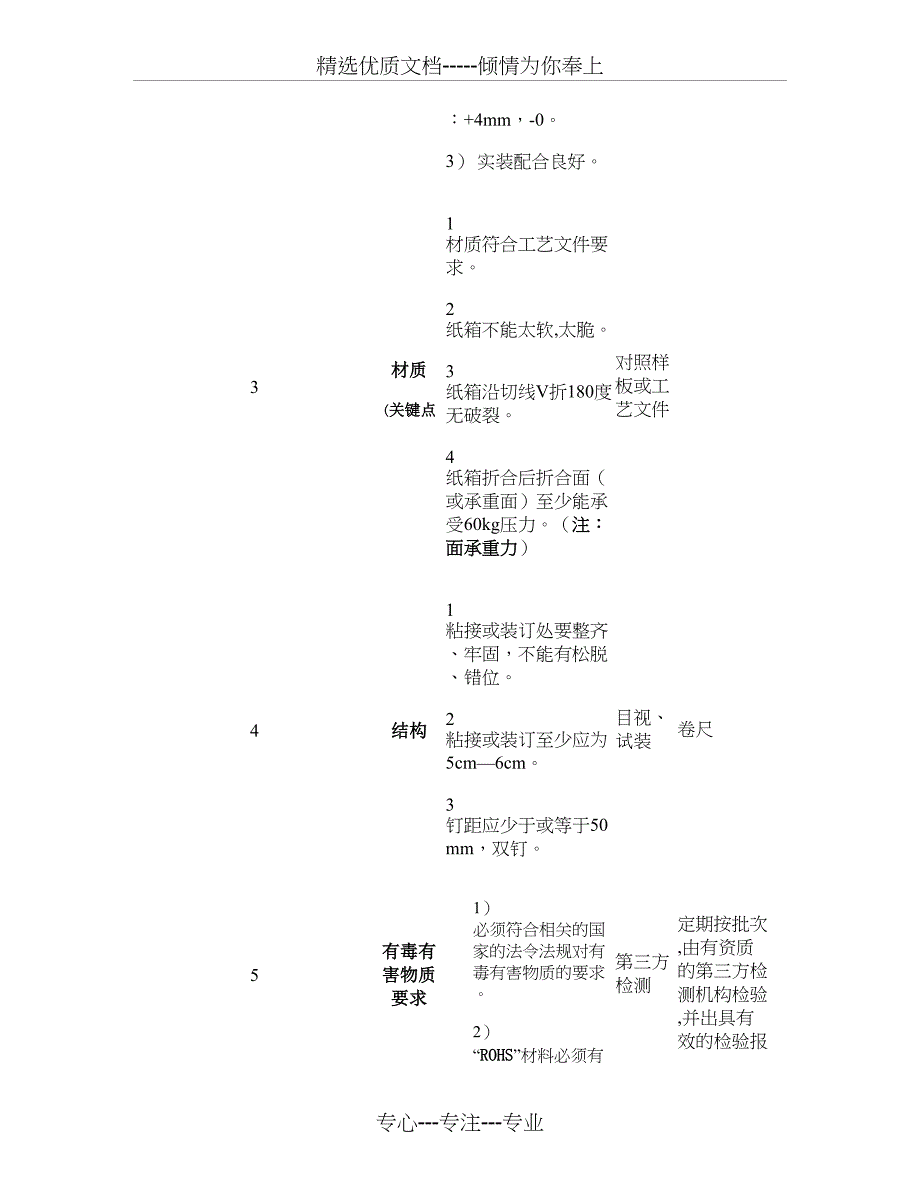 品质部包装纸箱进料检验标准_第3页