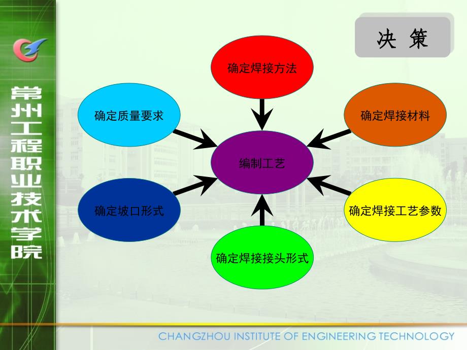 1-3接管与储罐筒体焊接工艺编制及焊接.ppt_第4页