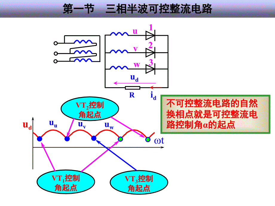 《可控整流电路》PPT课件_第1页