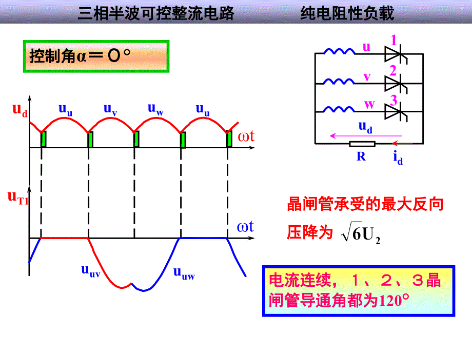 《可控整流电路》PPT课件_第2页