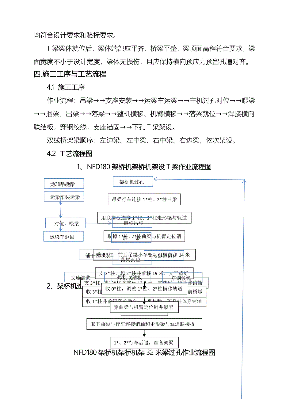 T梁架设施工设计工艺设计及工序_第5页