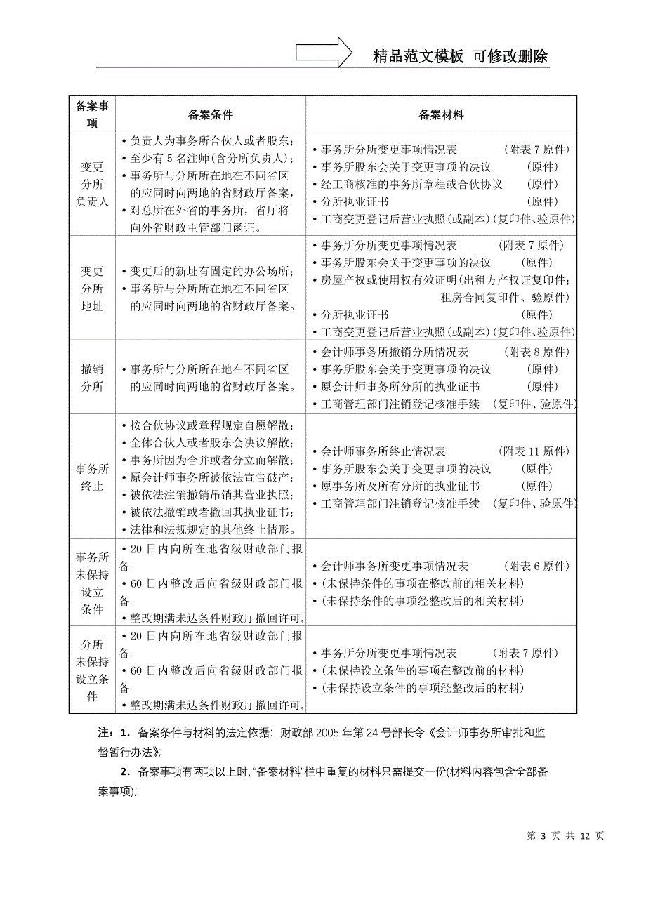 事务所(分所)变更_第3页