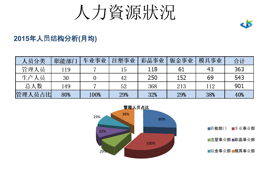 综合管理部年终总结_第3页