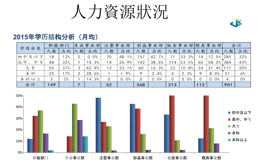 综合管理部年终总结_第4页